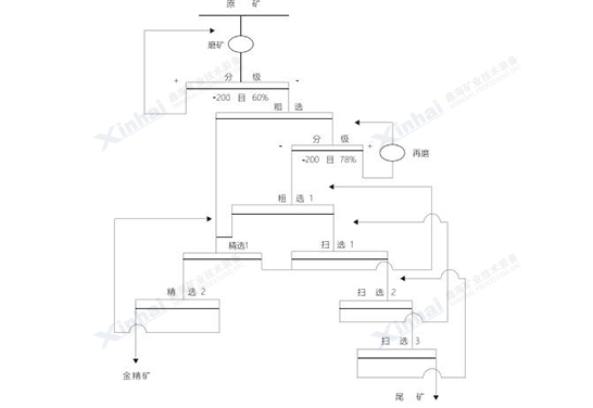辉锑矿选矿工艺流程.jpg