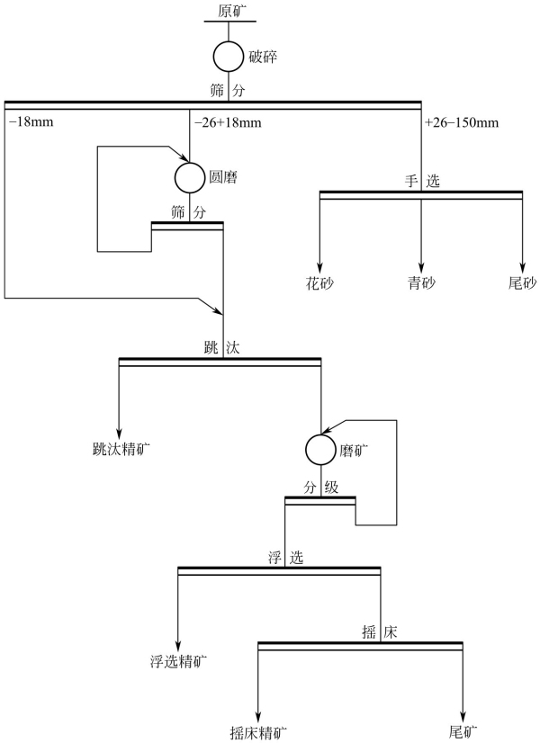 锑矿选矿工艺流程图.jpg