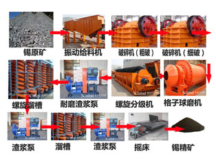 锡矿选矿流程