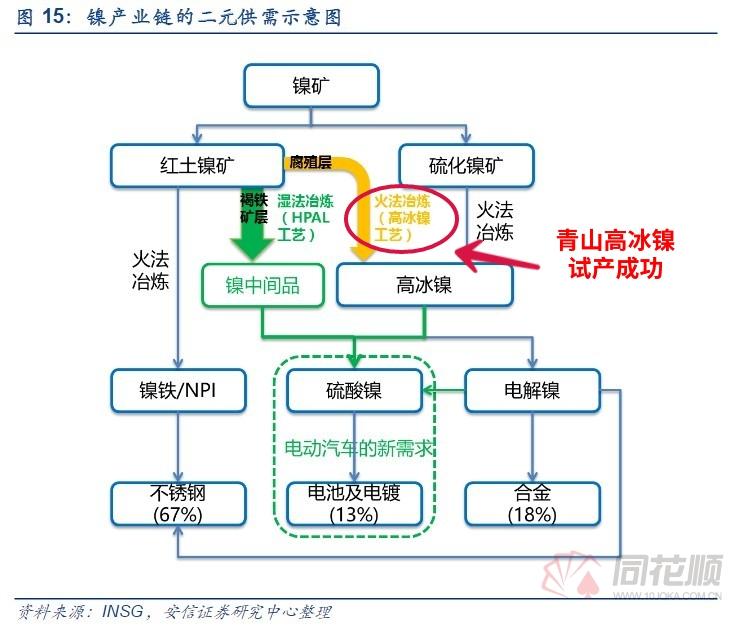 镍产业链供需图.jpg