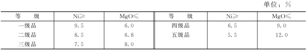 镍精矿质量标准