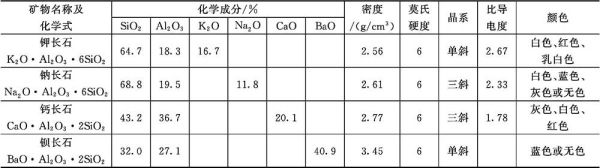 长石类型