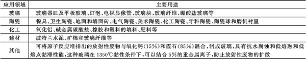 霞石正长岩应用领域