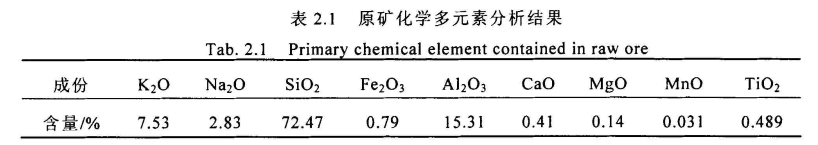 开元棋盘官网速度!津巴布韦200万TPA锂矿项目按期投料试生产!