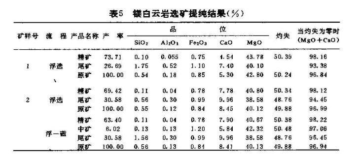 白云石选矿提纯结果