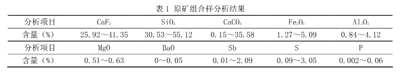 chengfenbiao1.png