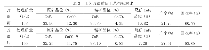 chengfenbiao3.png