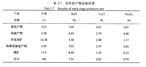 产品指标