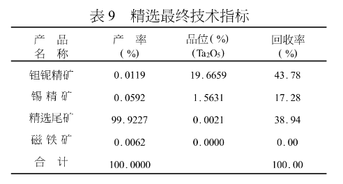 精矿品位表