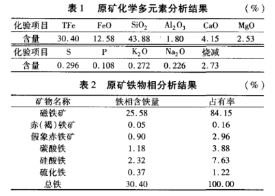 贫磁铁矿性质