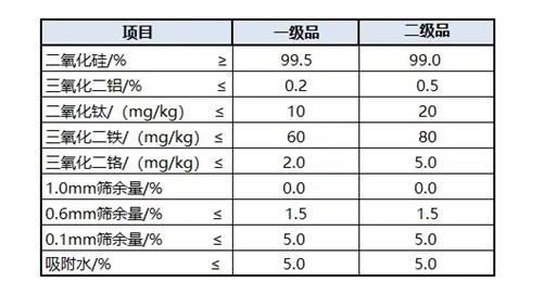 光伏玻璃质量标准