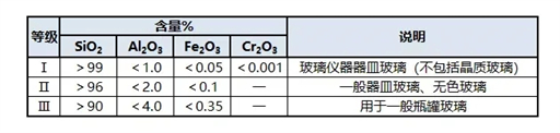 器皿玻璃质量标准