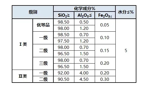 平板玻璃质量标准