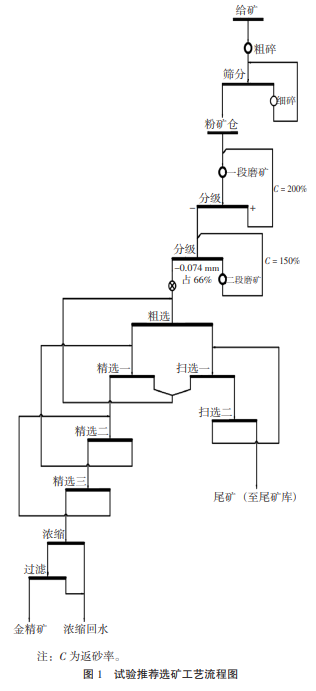 0315xuankuangliucheng.png