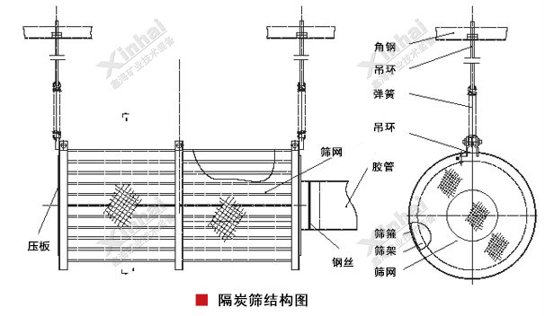 隔炭筛结构图