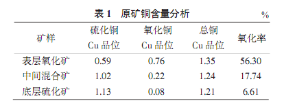 矿石性质