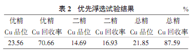 优先浮选工艺研究结果