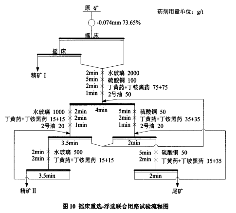 闭路试验流程