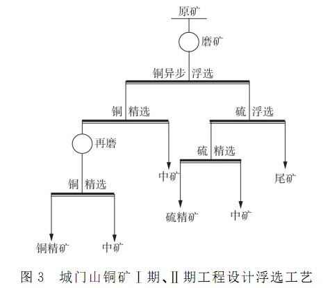 原则工艺流程图1