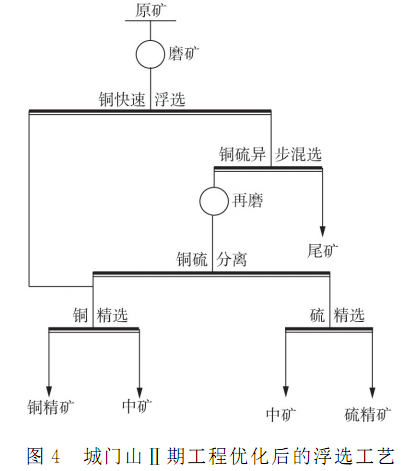 原则工艺流程图2