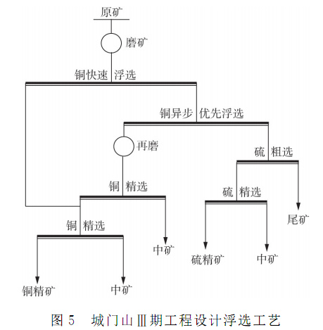 原则工艺流程图3