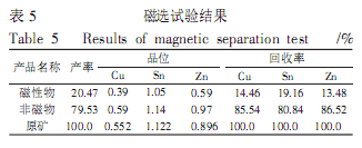 磁选试验结果