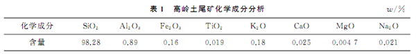 高岭土尾矿成分