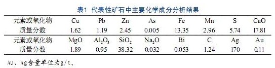 矿物含量表1