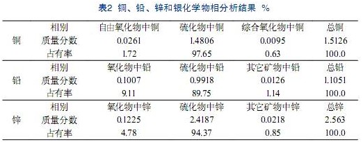 矿物含量表2