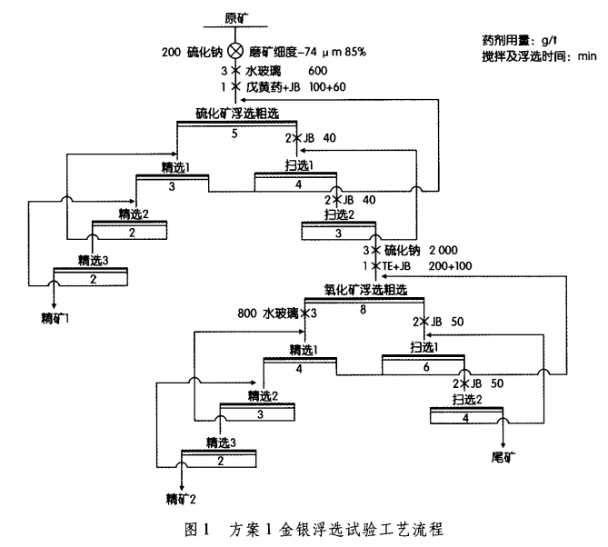 浮选方案1