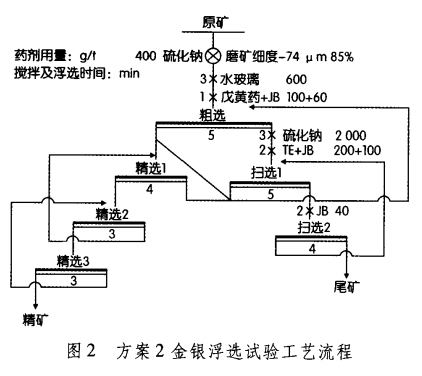 浮选方案2