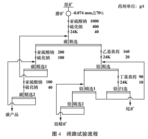 含碳铅银矿选矿工艺流程图