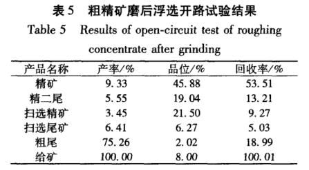 粗精矿磨后浮选开路试验结果