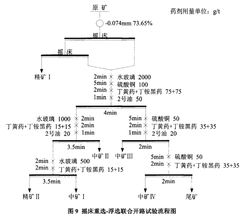 开路试验流程