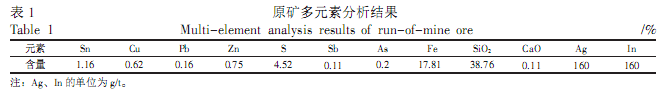 矿石性质