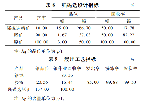 磁选指标及浸出工艺指标