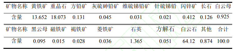 铅锌尾矿矿石性质