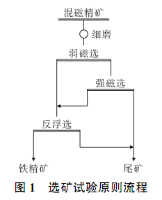 选矿试验流程