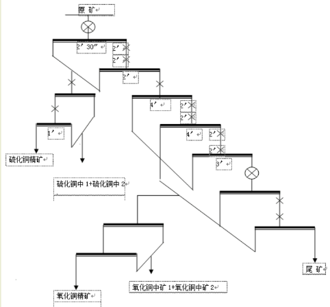 全流程开路试验流程