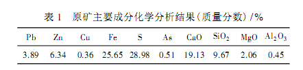 铜铅锌多金属硫化矿成分分析