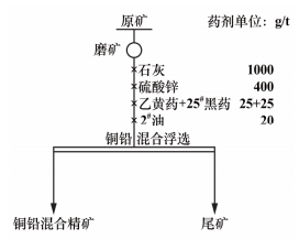 铜铅混浮工艺流程