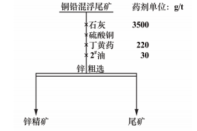 铜铅分离流程