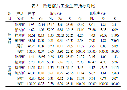 改造前后对比