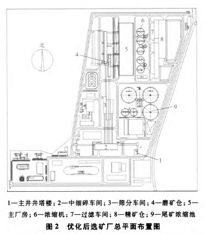 总平面布置优化后