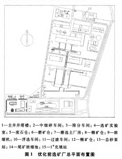 总平面布置优化前